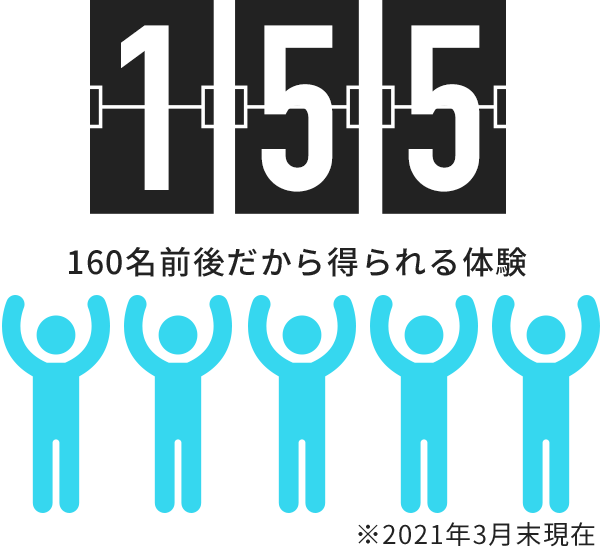 精鋭だけが体験できるイノベーション最前線