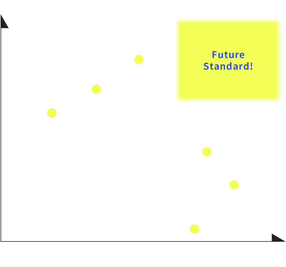 これからの技術革新